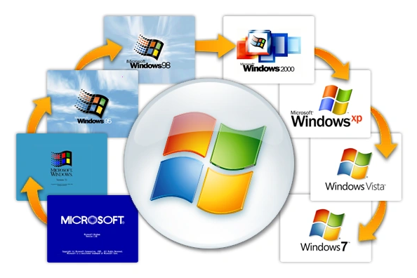 Operating Systems